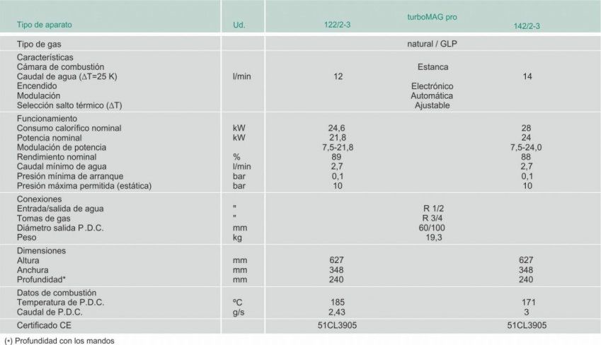 tabla 1024x589@2x