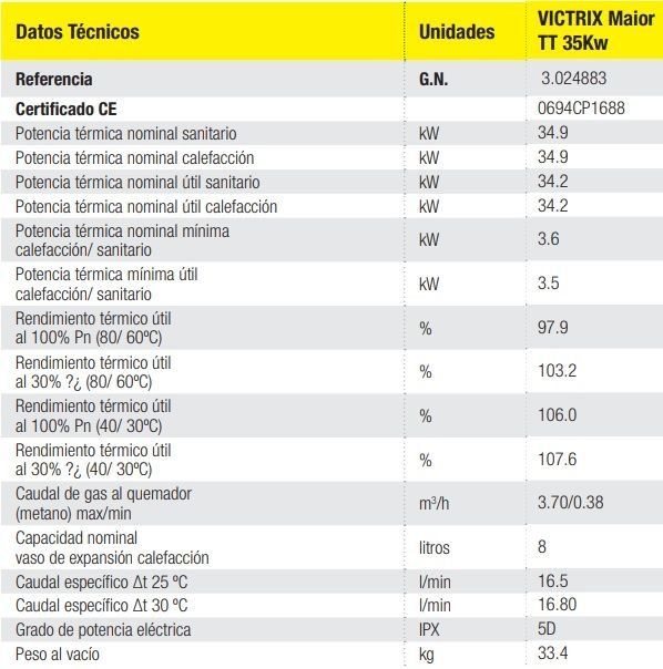 ficha tecnica maior 35