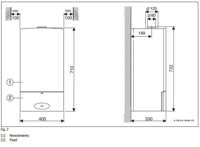 Dimensiones y distancias mínimas