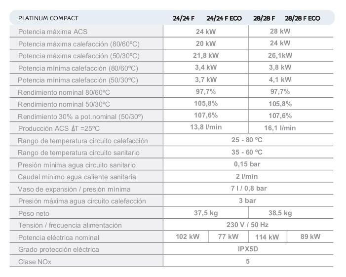 ficha tecnica platinum compact eco