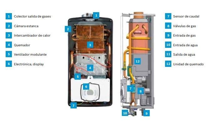 calentador de agua a gas junkers estanco