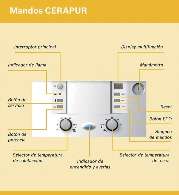 junkers cerapur mandos