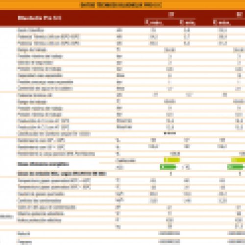 Caldera Ferroli Bluehelix Pro Slim wifi datos