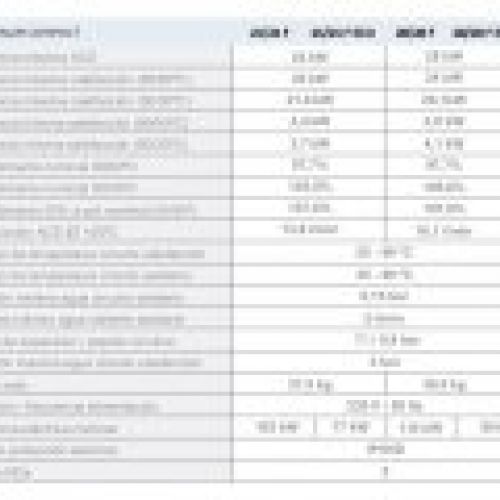 ficha tecnica platinum compact eco