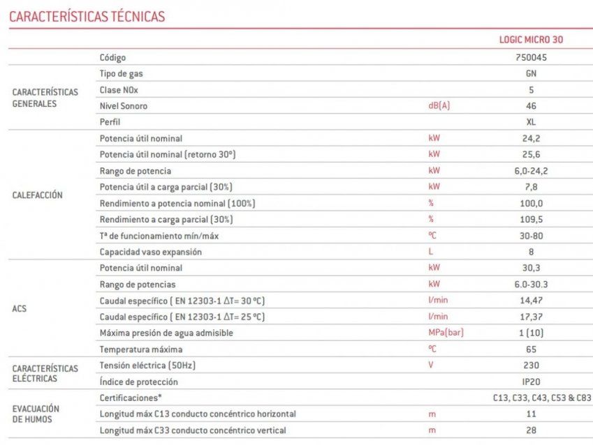 ficha logic micro 30