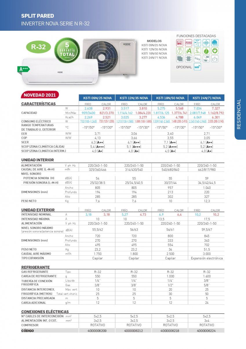 SPLIT PARED INVERTER NOVA SERIE N page 0004