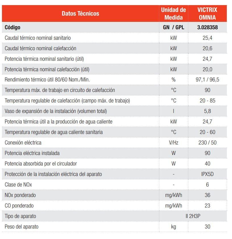 DATOS TECNICOS OMNIA