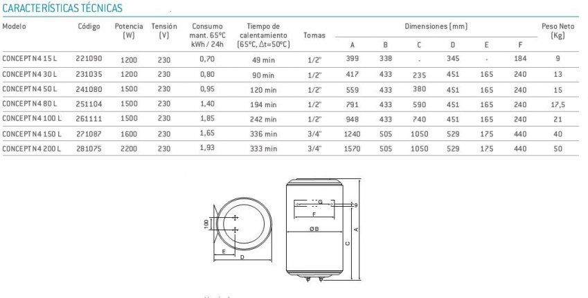 ficha tecnica termos electricos thermor concept n4 l 1