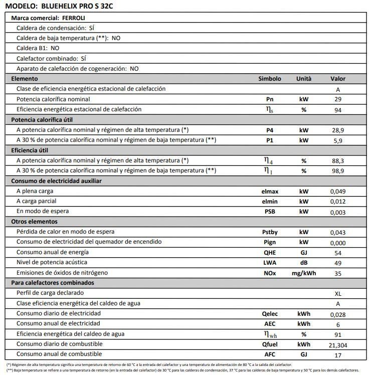 datos tecnicos 32JPG