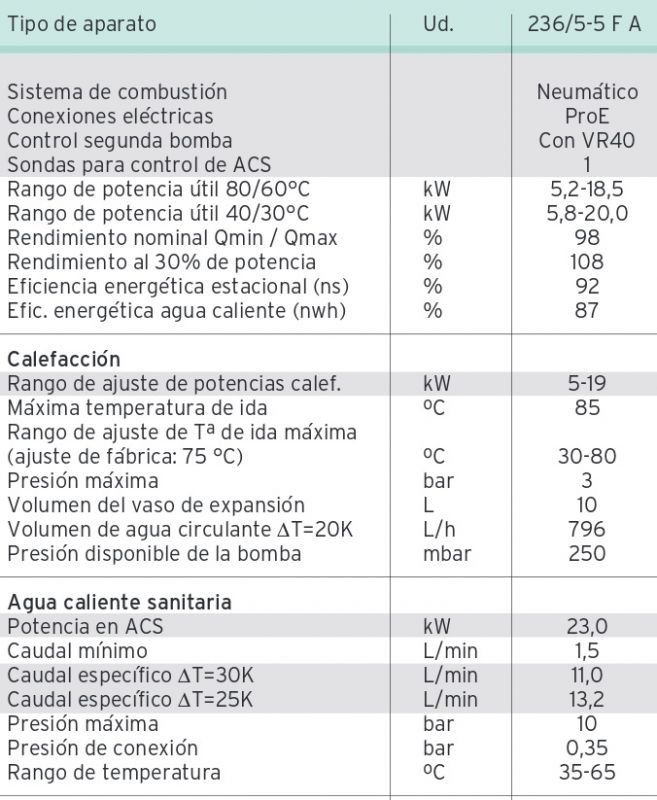 ficha tecnica plus 236