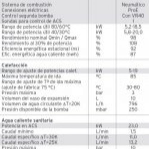 ficha tecnica plus 236