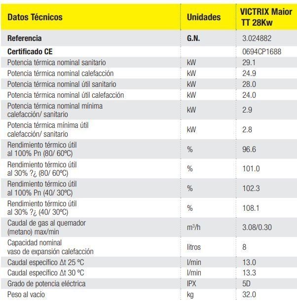 ficha tecnica maior 28